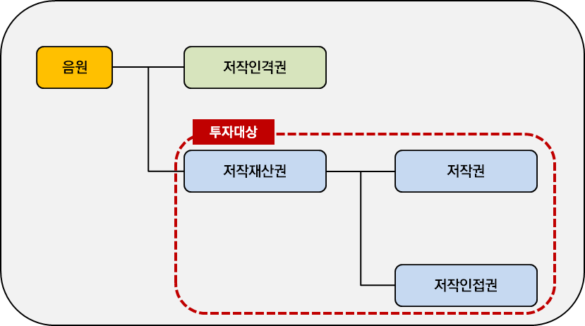 음원저작권의 법적 개념