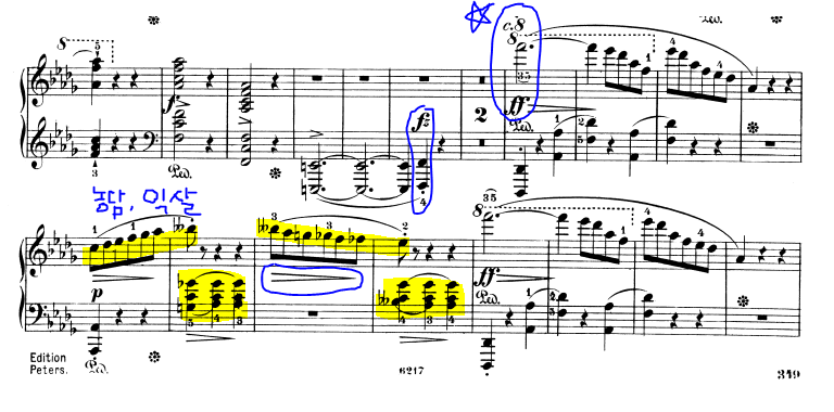  쇼팽 스케르초 2번 악보, 해석 / Chopin Scherzo No. 2 Op. 31 in B-flat minor 악보, 해석