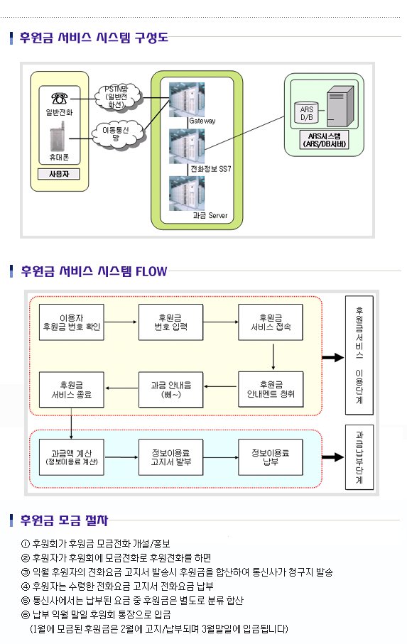  후원금 ARS 서비스가 다시 시작됩니다.