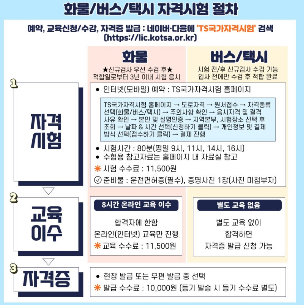 택시 자격 시험 절차 안내
