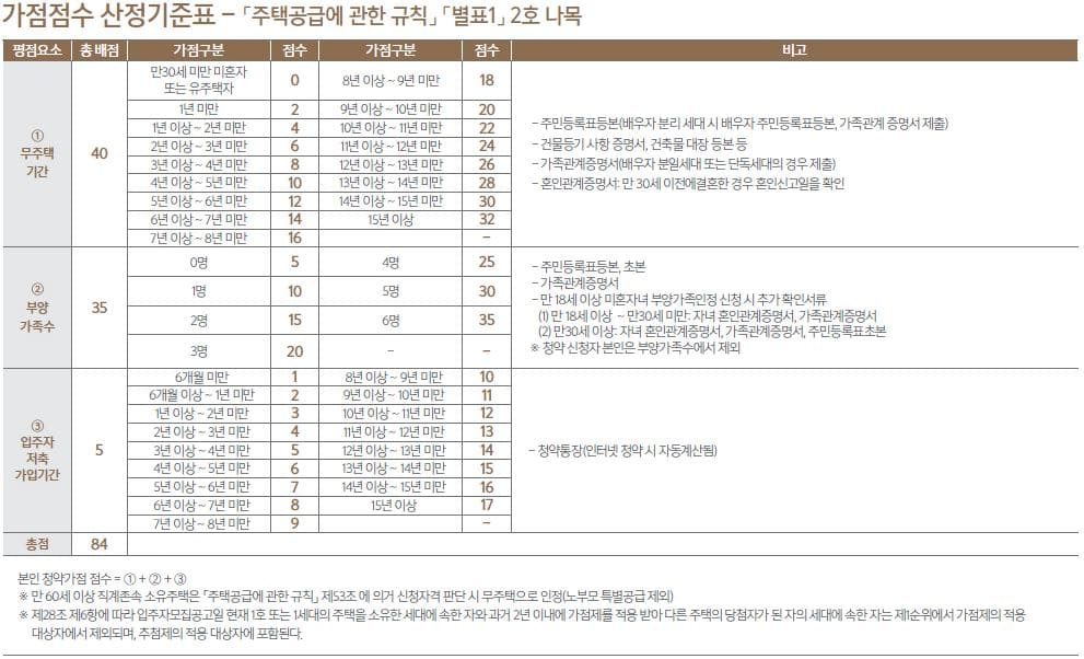 더리미티드광주10