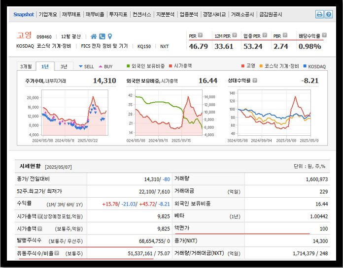 키움증권 제공 고영 주가