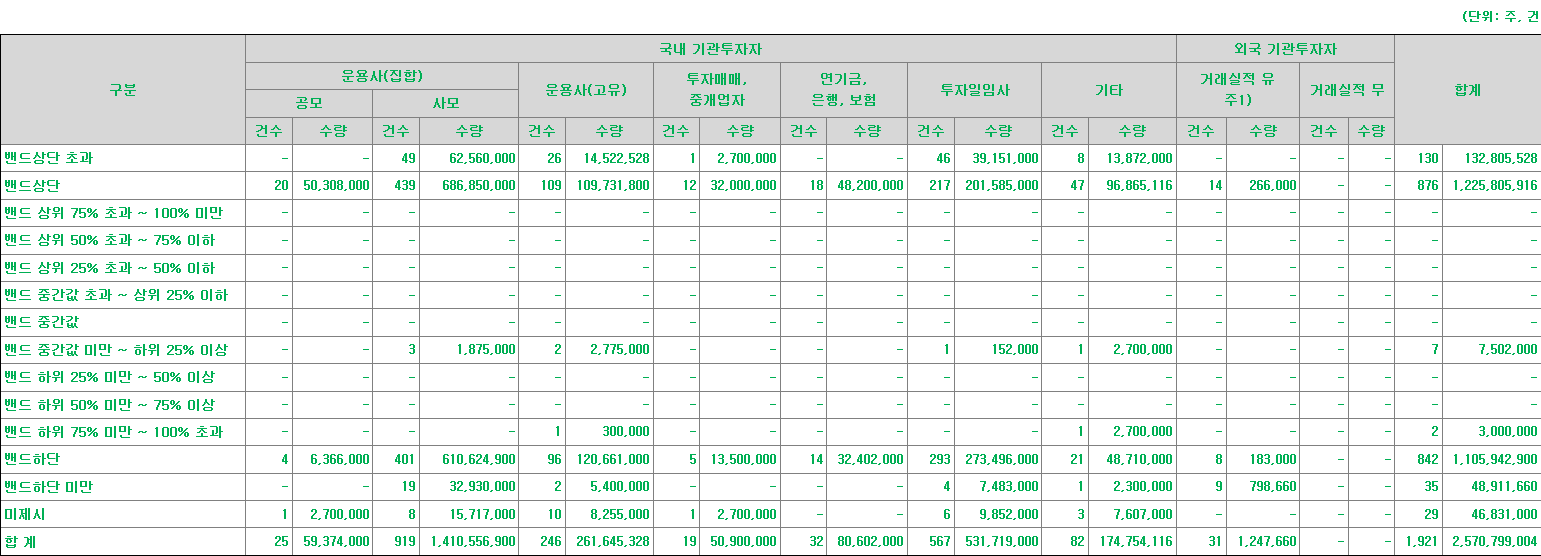 피아이이 수요예측표