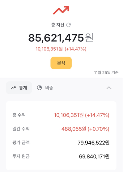  일일 투자 기록 및 매매 사항 정리