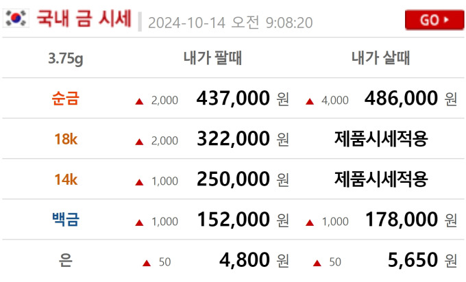 오늘의 금시세,