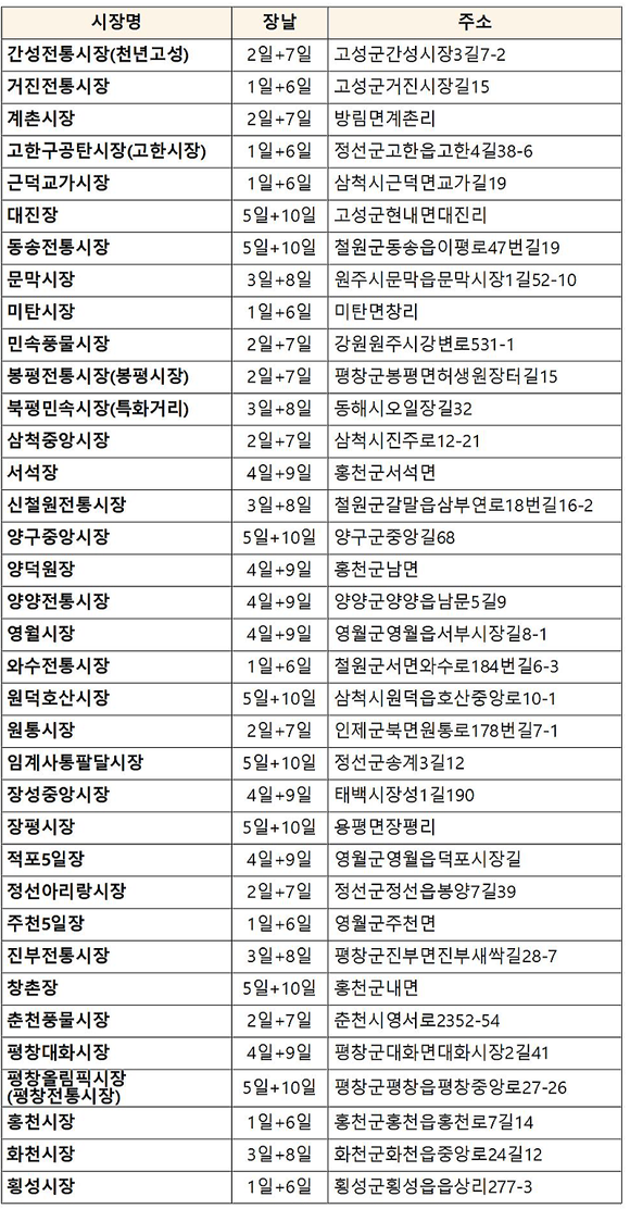 전국5일장날