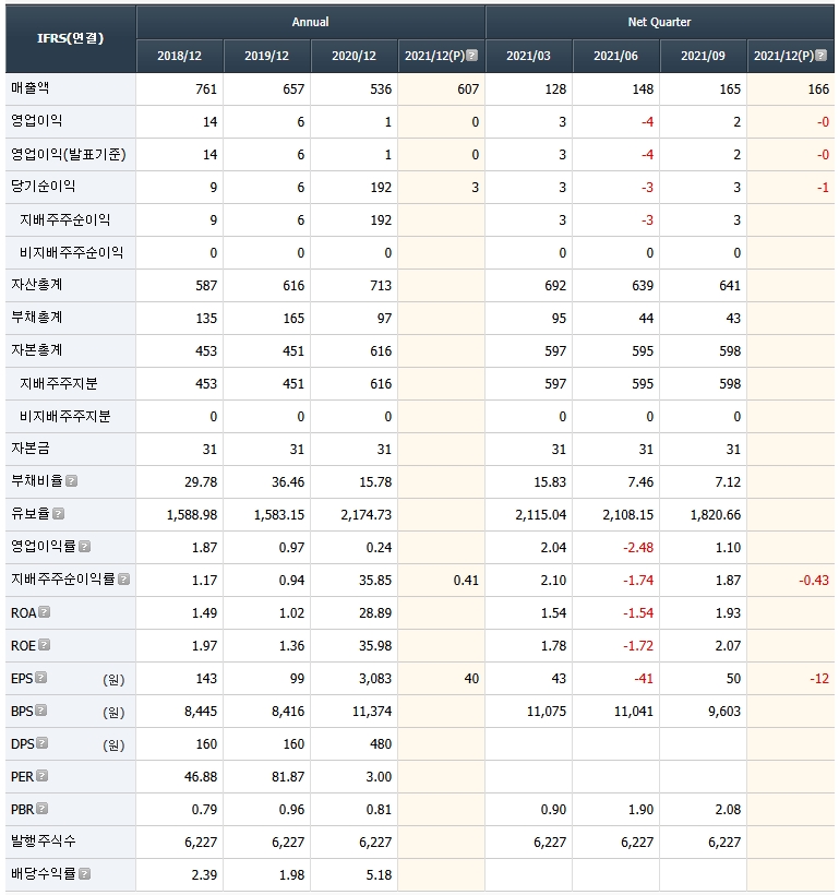 중앙에너비스 재무제표(유안타증권HTS)