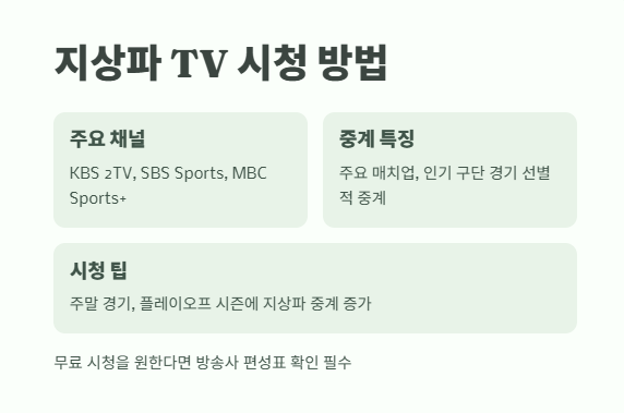 2025년 프로야구 중계 방송보기 6