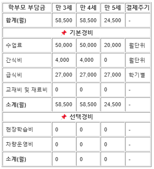 바다의별유치원 방과후