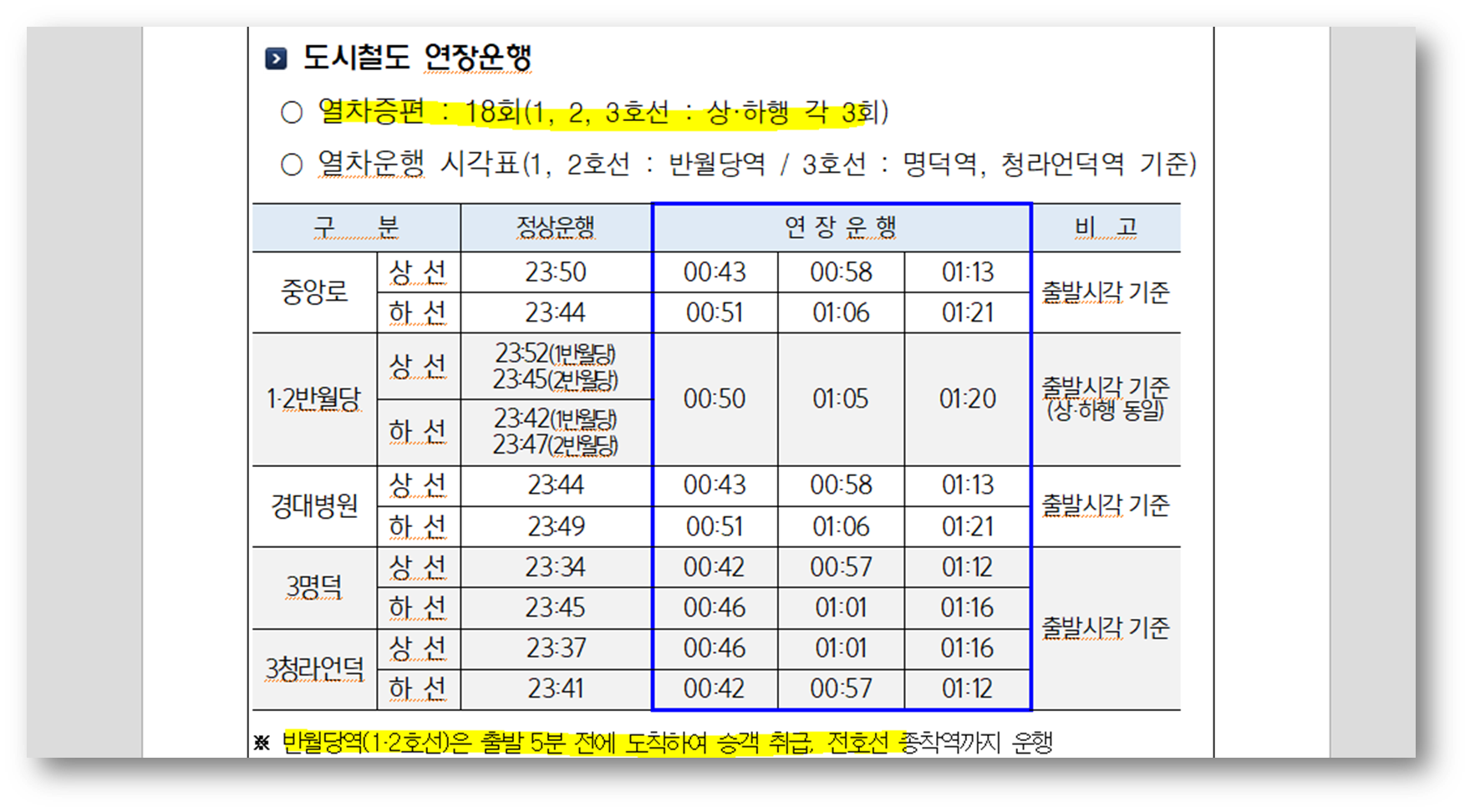 대구 재야의 타종 교통 통제 안내 사진2