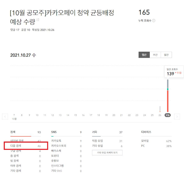 티스토리-블로그-다음-검색-노출하기