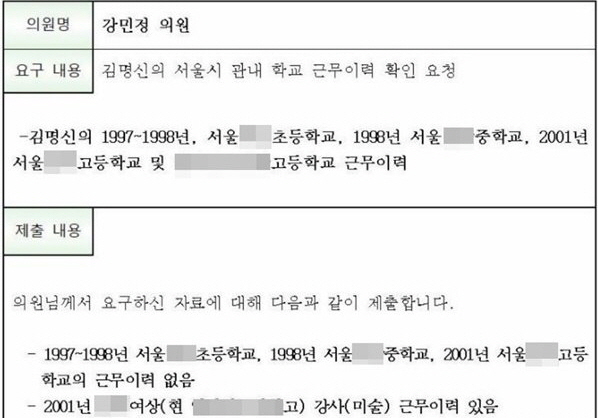김건희 경력 사실 조회2