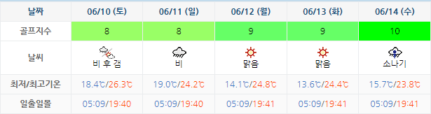 6월7일 기준 동훈힐마루CC 날씨