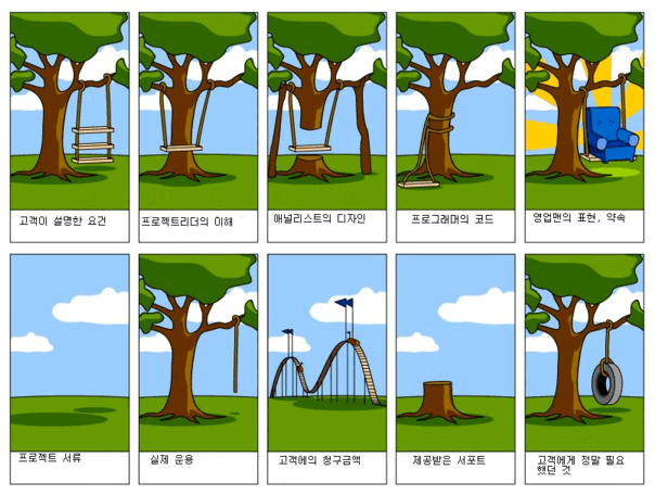요구분석