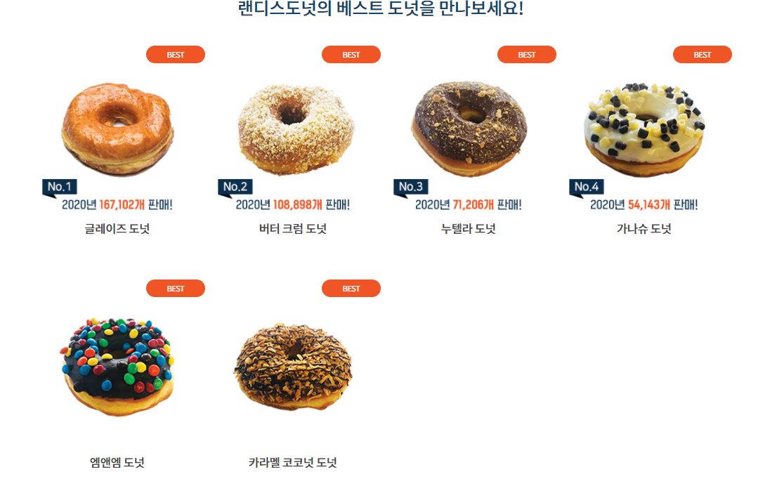 랜디스 도넛 베스트 도넛 소개