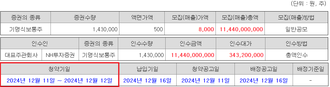 듀켐바이오 공모주 청약일정 수요예측