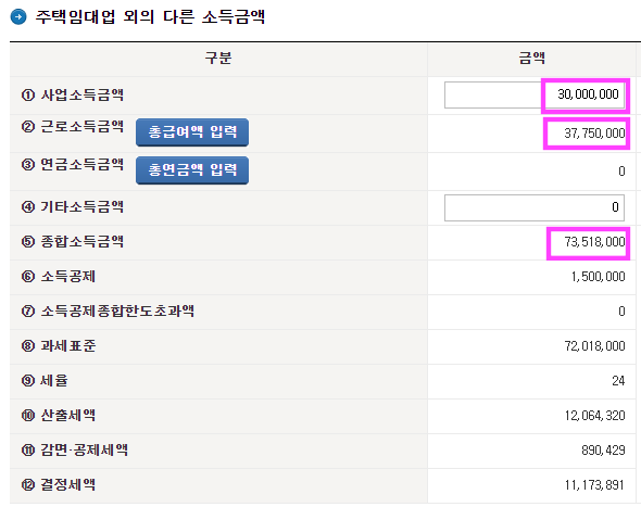 주택임대업 외의 다른 소득금액