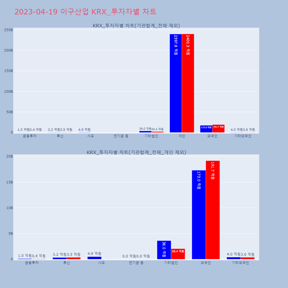 이구산업_KRX_투자자별_차트