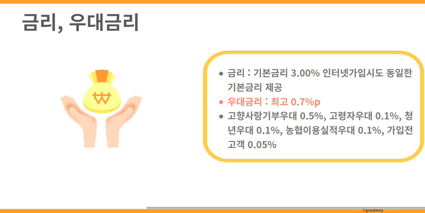 농협금리우대금리