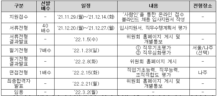 자소서 항목, 연봉(2021년 하반기) 한국문화예술위원회 채용 공고 및 12