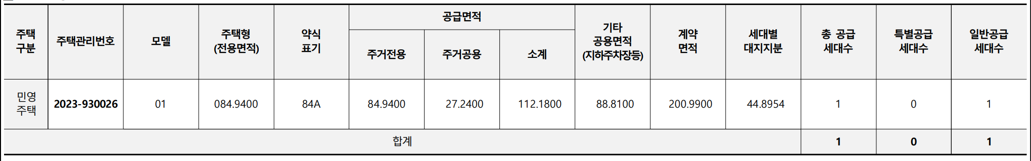 공급대상계약취소분