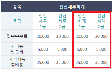 전산회계 자격시험의 수수료