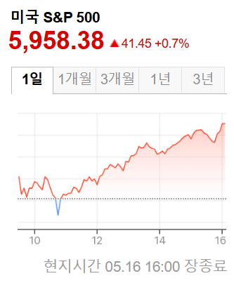 미국증시