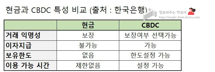 CBDC-기축통화