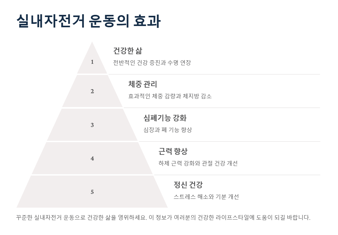 실내자전거 운동효과