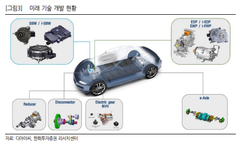 디아이씨 이미지