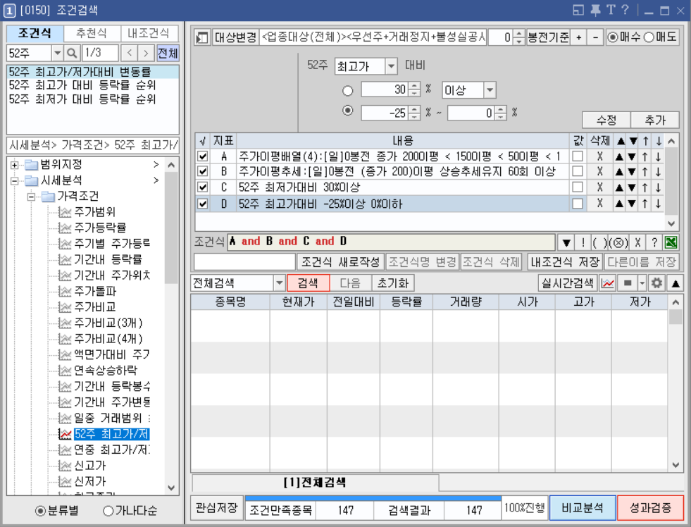 마크 미너비니 조건검색식 만들기&#44; 트렌드 템플릿 키움증권 조건식