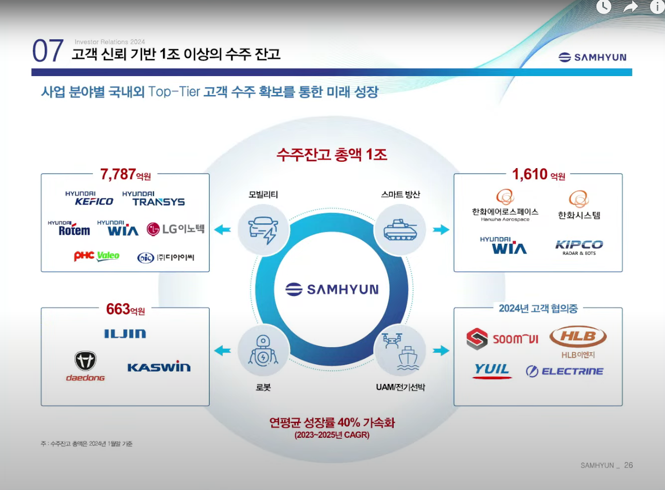 삼현솔루션 이미지