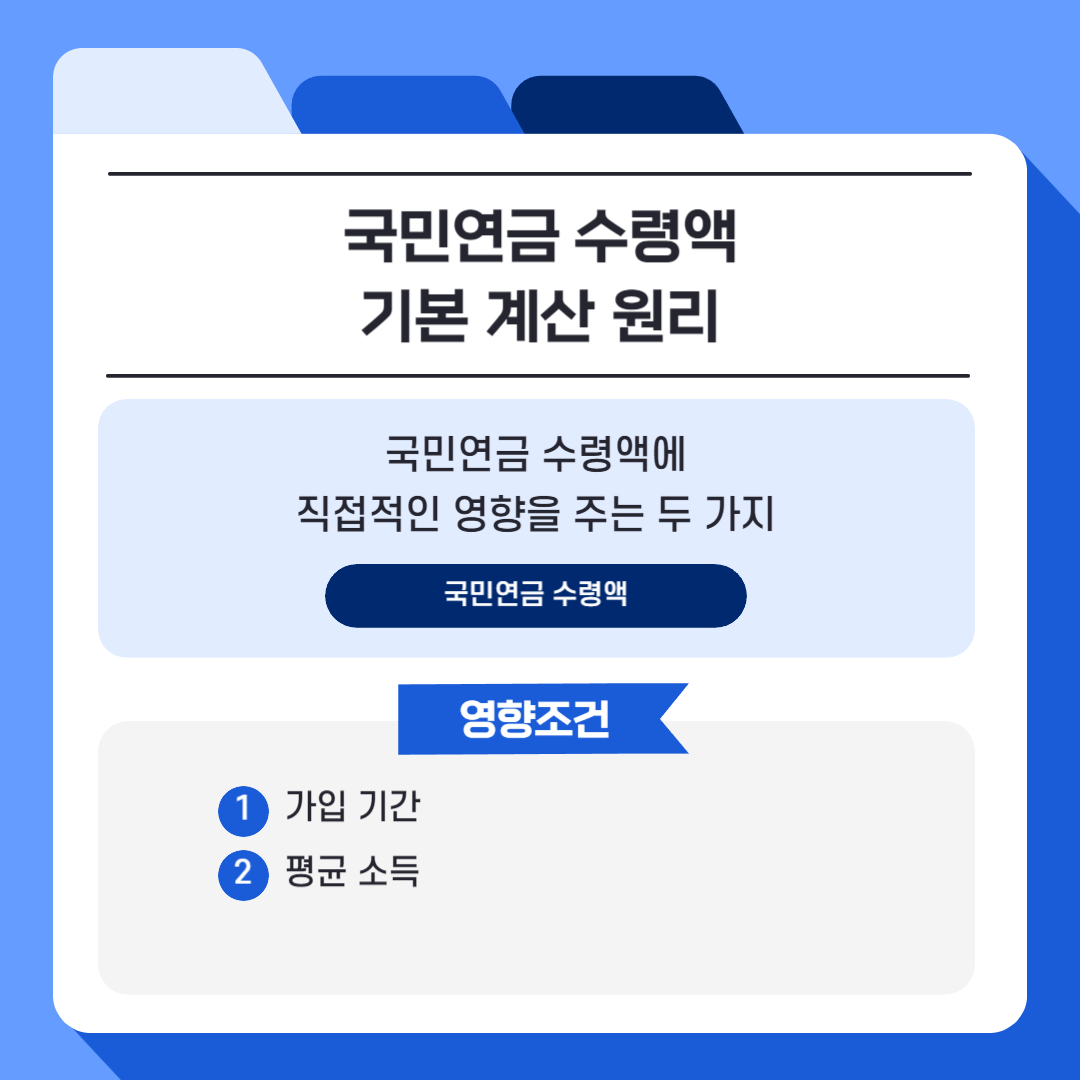 국민연금 수령액 기본 계산원리
