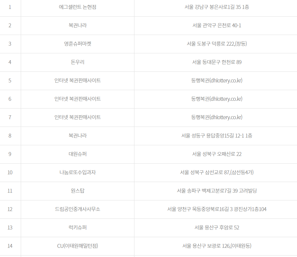 로또 963회 당첨 예상번호