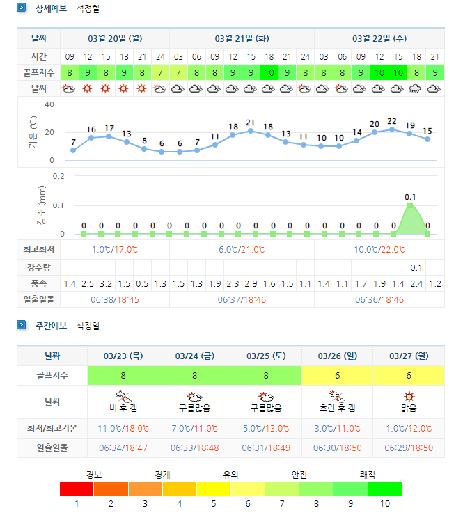  전라도골프장 - 석정힐CC 1박2일 골프패키지 4월 요금 및 날씨