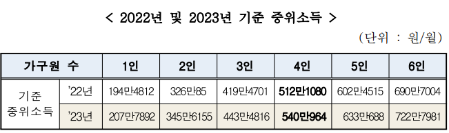 2023년-중위소득-생계급여-주거급여