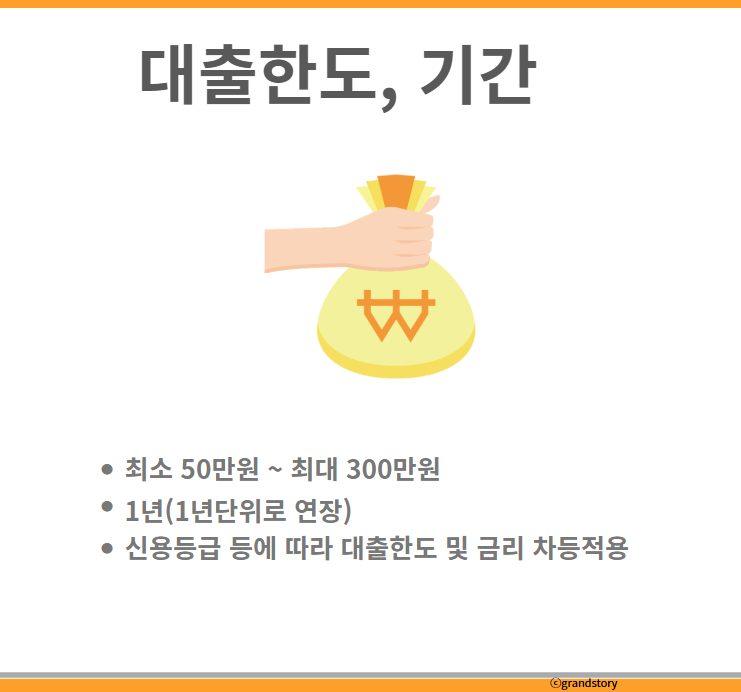 카뱅비상금대출한도
