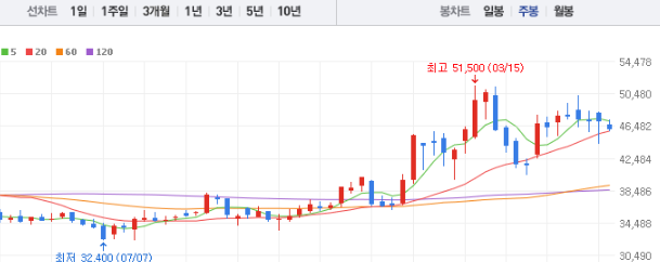 신한지주 주가전망 목표주가 배당금