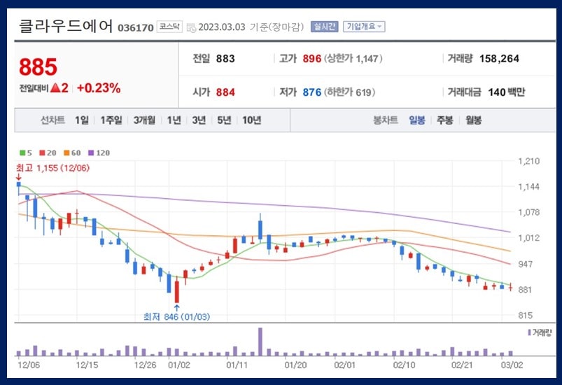 클라우드에어