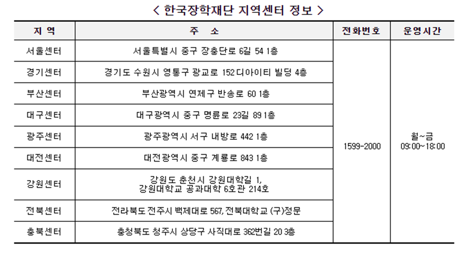 한국장학재단-지역센터