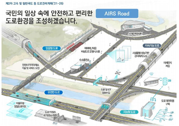 제2차-도로관리계획-전체-개념도