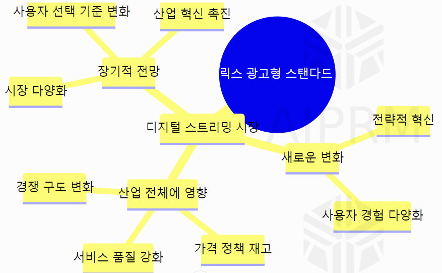 넷플릭스 광고형 스탠다드 후기