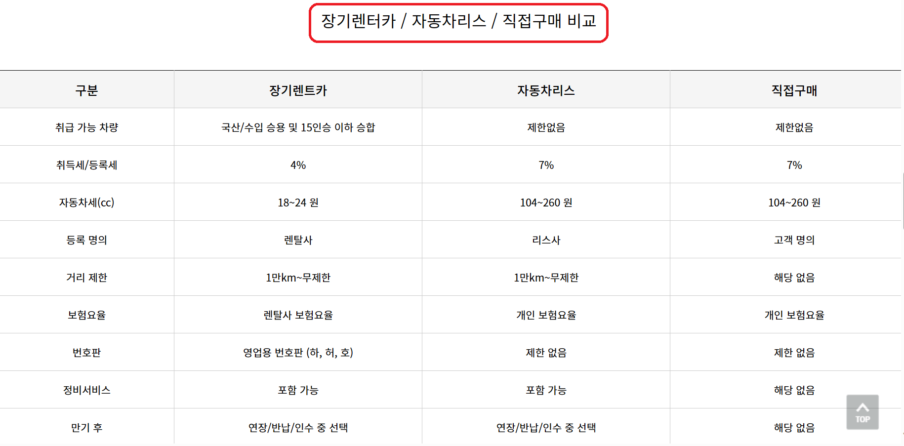 개인/법인 장기렌트&#44; 리스 가격비교 (카베이&#44;비즈카&#44;렌트앤카)