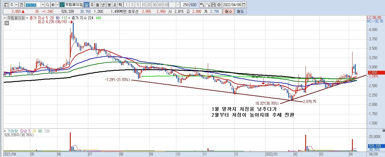  무림페이퍼 주가전망 제지 관련주