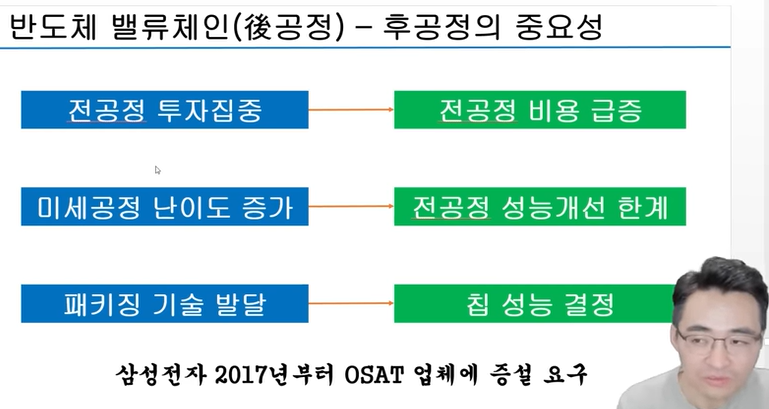 OSAT 중요성