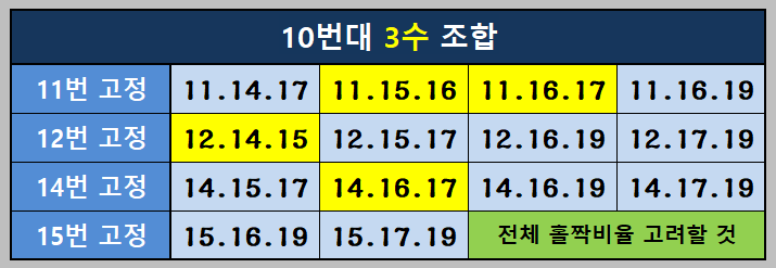 10번대 3수 조합