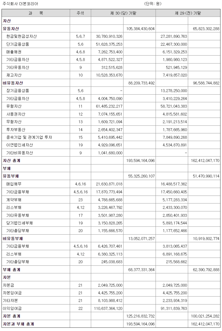 더본코리아-재무제표