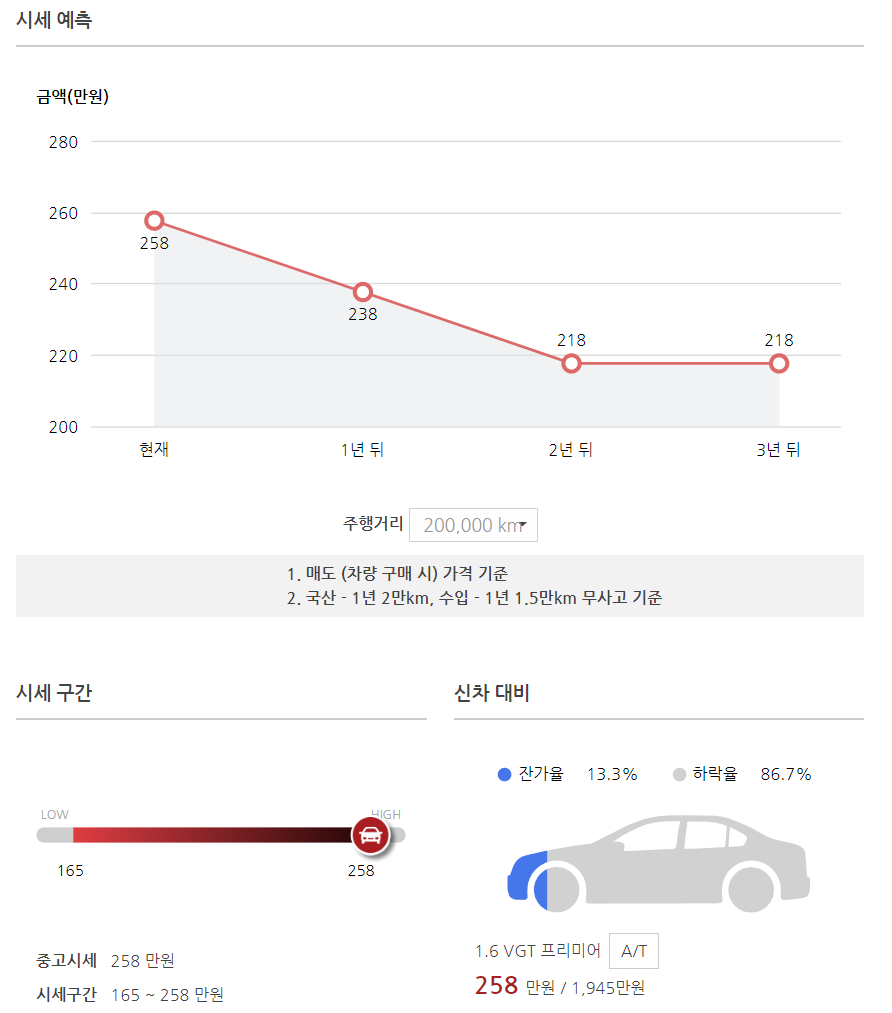 i30 중고차시세