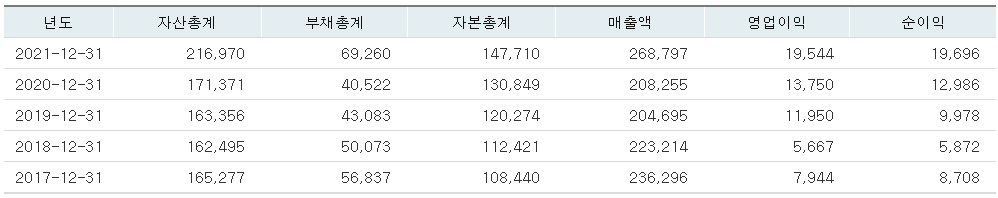 한농화성 주가 전망