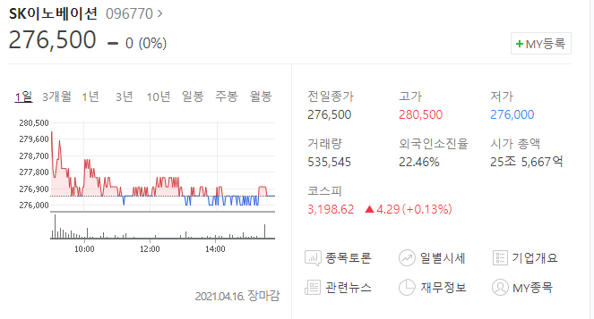  SK이노베이션 주가 전망(배당금)